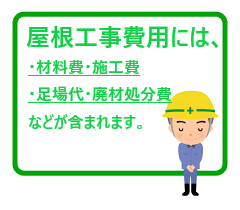・材料費・施工費・足場代・廃材処分費などが含まれます。