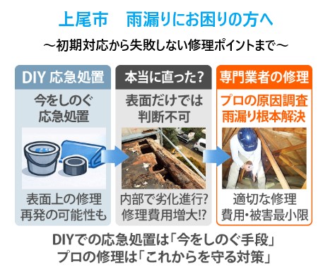 上尾市　雨漏りにお困りの方へ！初期対応・点検の重要性と失敗しない雨漏り修理のポイント