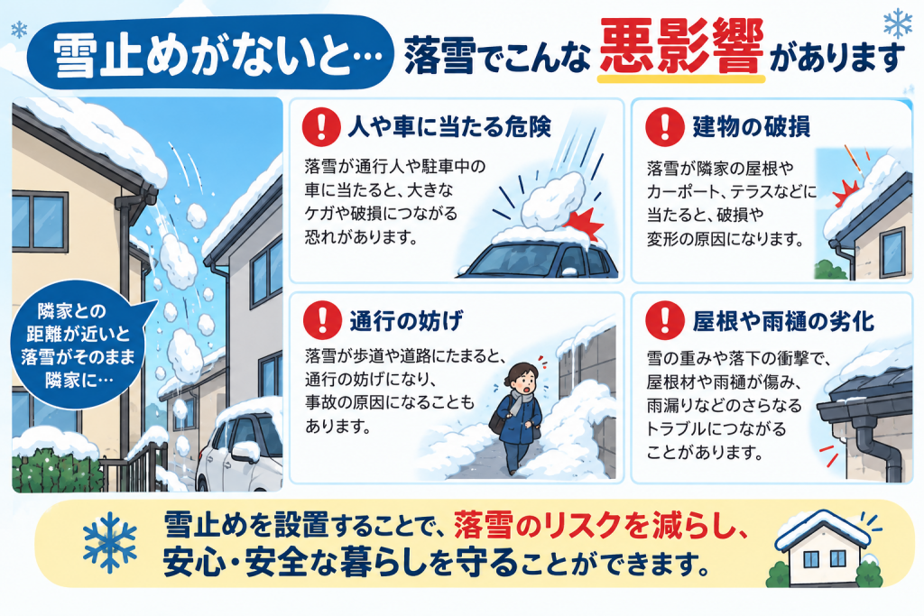 落雪被害の説明図