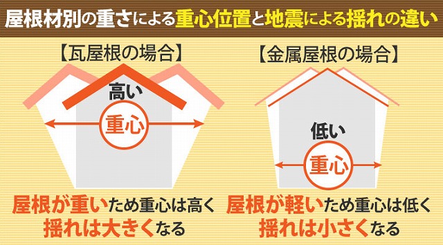 瓦葺き替え工事を検討中の方、必見