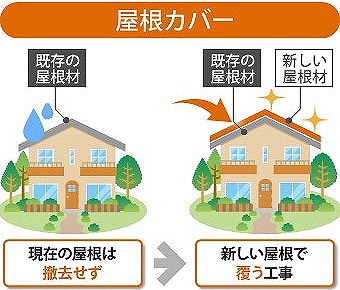 屋根修理で行った重ね葺き工事をご紹介