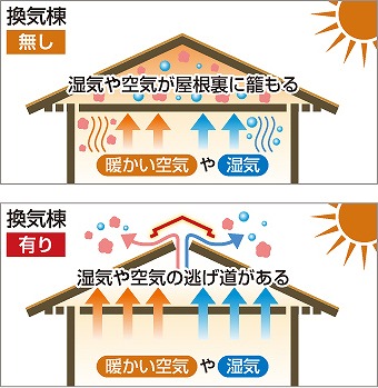 屋根修理で行った重ね葺き工事をご紹介