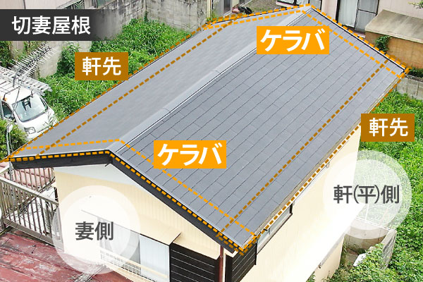 ケラバ瓦のある意味は？