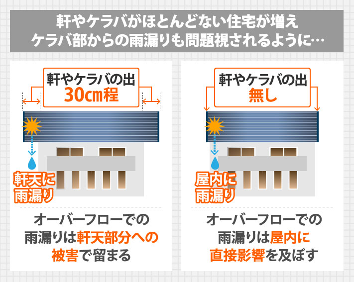 瓦修理　ケラバ瓦の落下