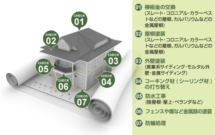 築年数10年でやっておきたいメンテナンス