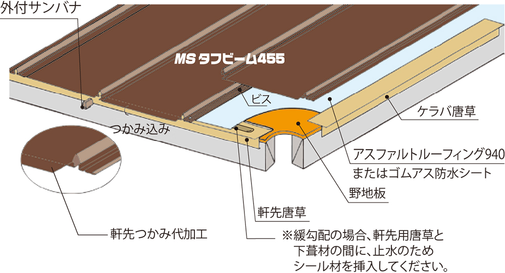 現地調査で雨漏りの原因を追究　かわらUのメンテナンス方法