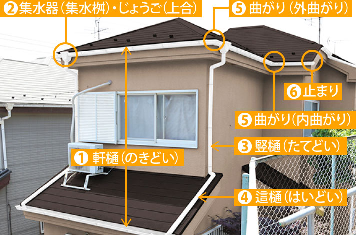 雨樋の名称