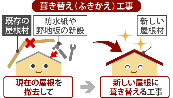 瓦屋根の寿命と劣化の見極め方をご覧ください(^^)/