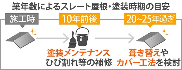 屋根塗装　ビフォーアフターをご紹介♪感動しますよ～