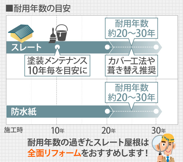 屋根塗装　ビフォーアフターをご紹介♪感動しますよ～
