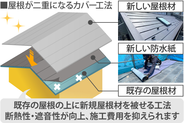 屋根が壊れている？不安なことはご相談くださいね！