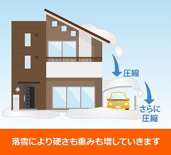 後付け雪止め設置で不安解消