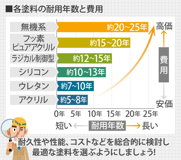 屋根　外壁塗装を実施して気分新たに新！生活！！