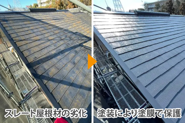 コロニアル屋根のメンテナンスに掛かる費用の相場