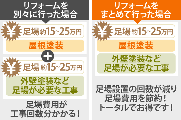 外壁塗装の３選をご紹介します♪