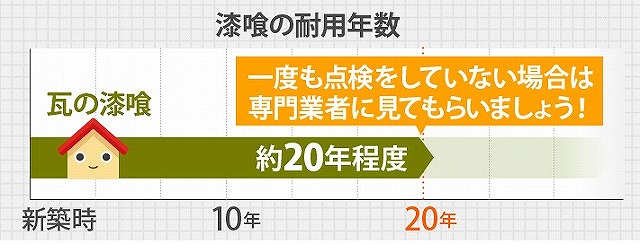 瓦屋根の修理方法は？