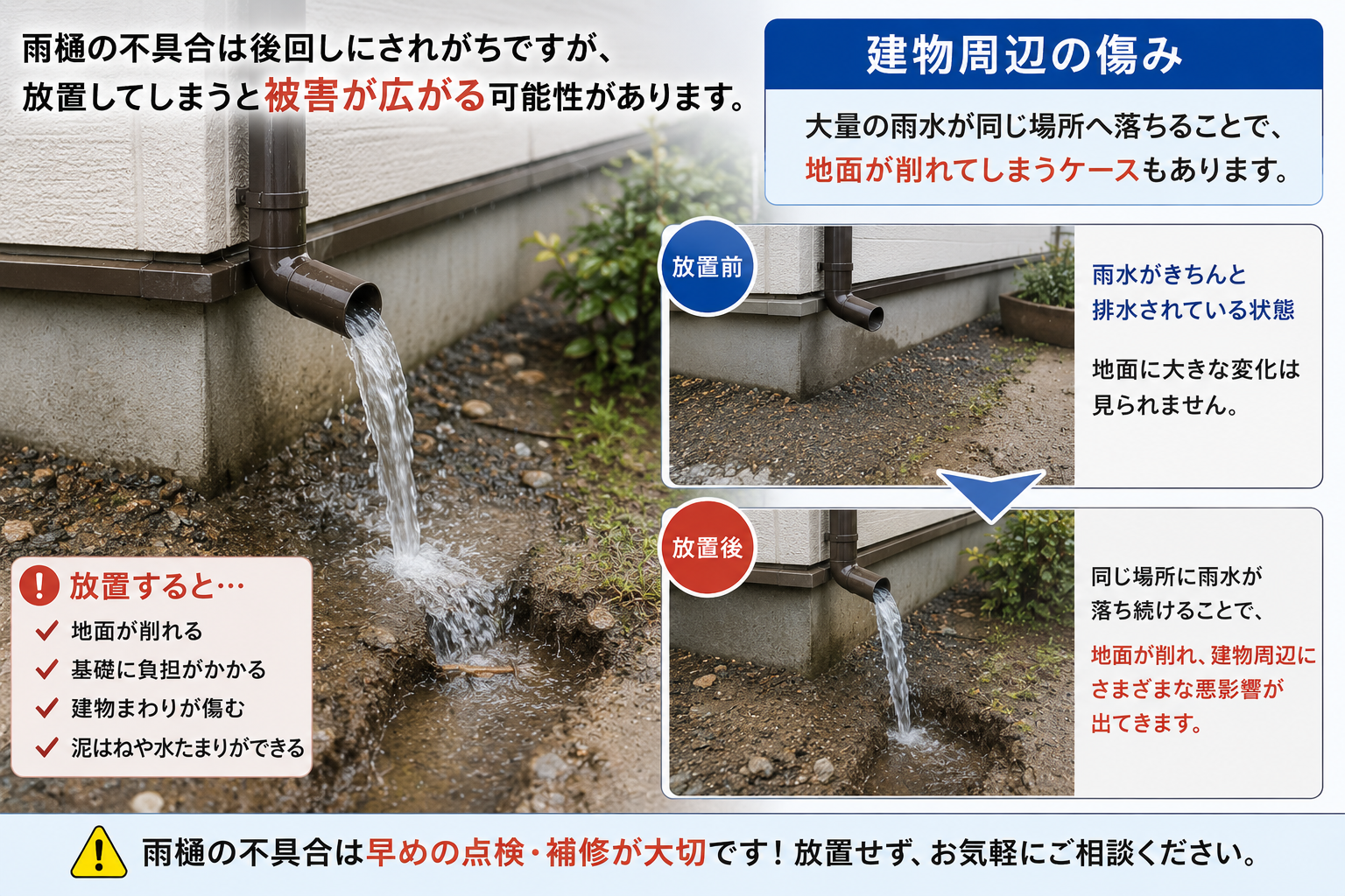 雨樋の劣化は他に悪影響を及ぼします