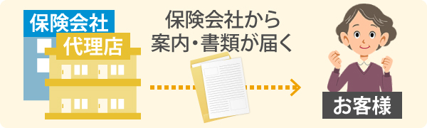 保険会社から案内・書類がお客様に届きます